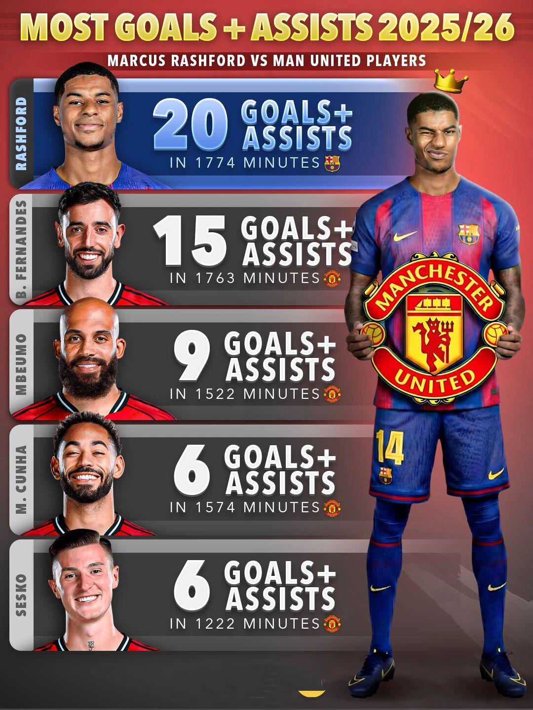 b体育app-曼联威胁巴萨考虑收回拉什福德！拉爵优化工资，清洗他后接近实现